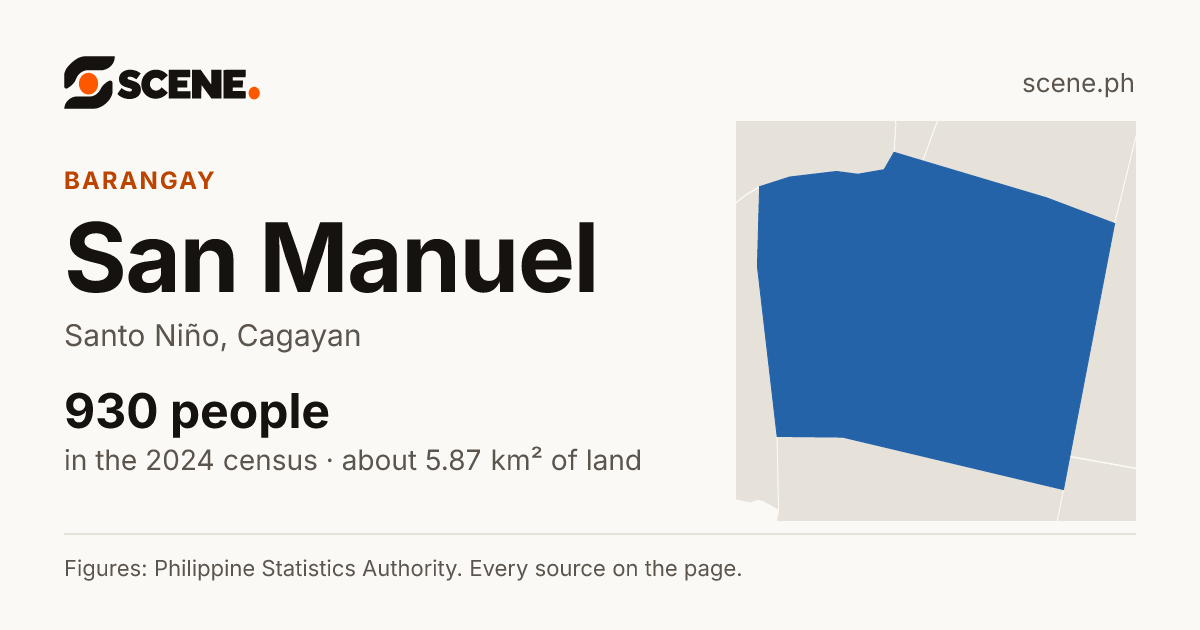 San Manuel, Santo Niño, barangay: 930 people in the 2024 census