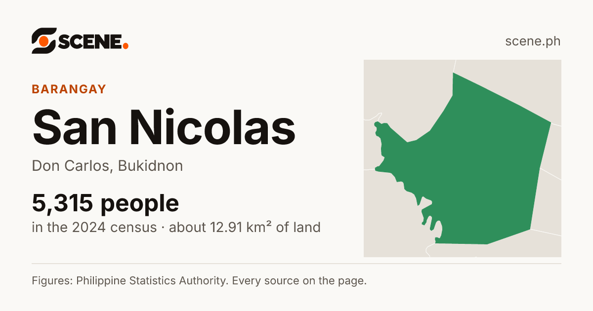 San Nicolas, Don Carlos, barangay: 5,315 people in the 2024 census