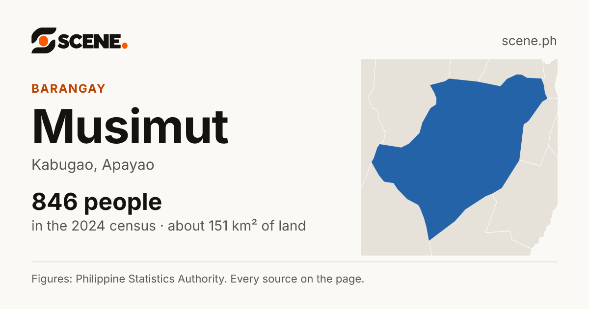 Musimut, Kabugao, barangay: 846 people in the 2024 census
