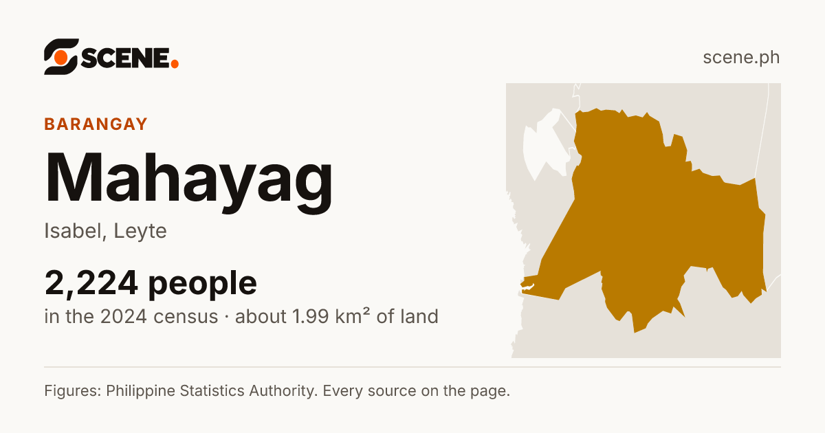 Mahayag, Isabel, barangay: 2,224 people in the 2024 census