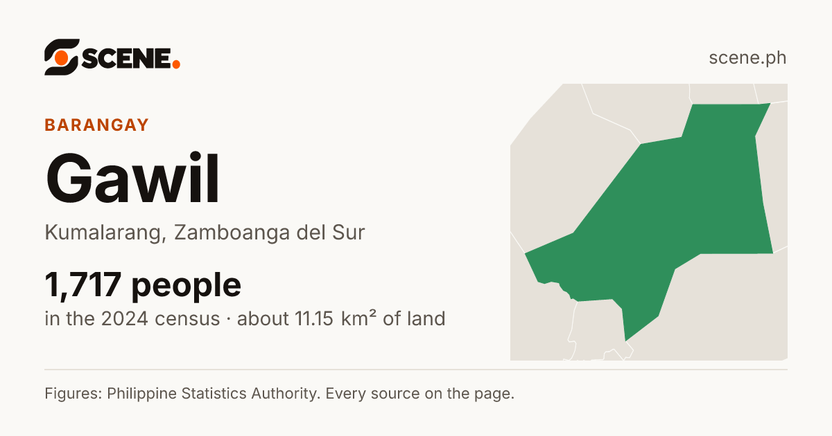 Gawil, Kumalarang, barangay: 1,717 people in the 2024 census