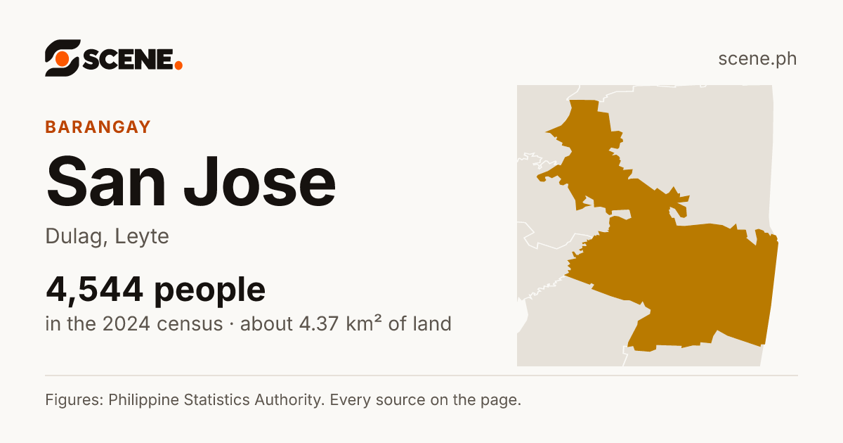 San Jose, Dulag, barangay: 4,544 people in the 2024 census