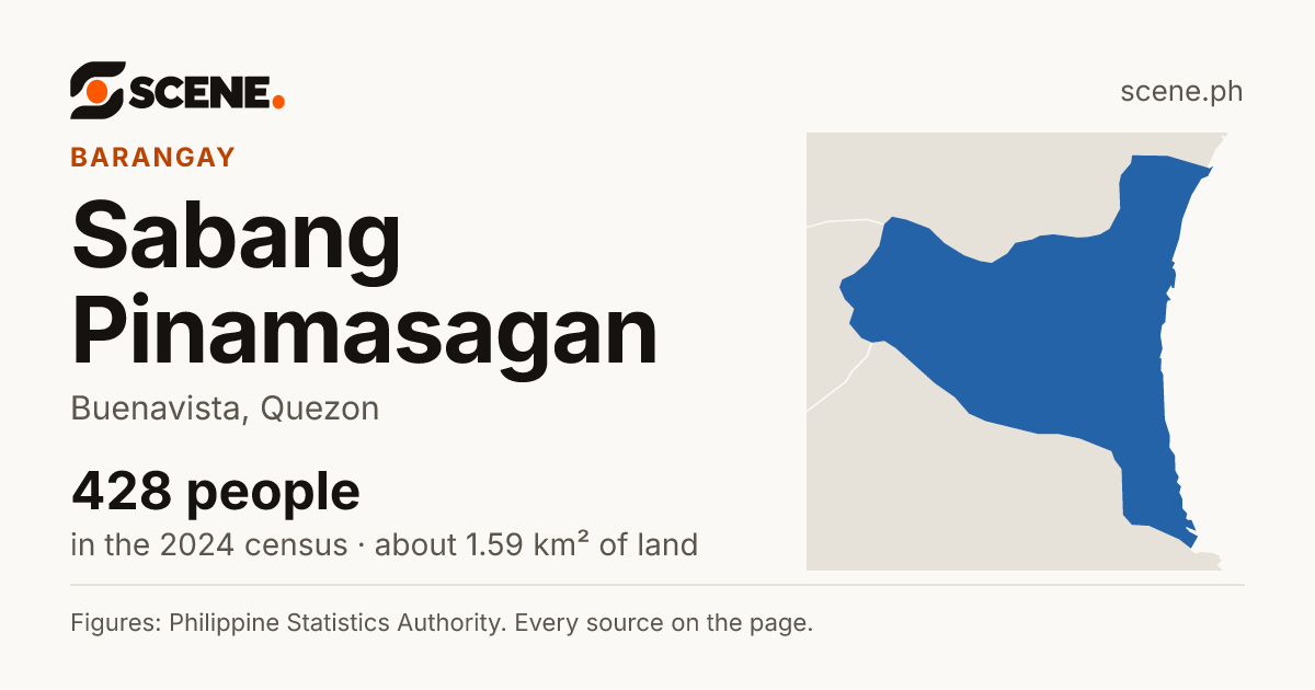 Sabang Pinamasagan, Buenavista, barangay: 428 people in the 2024 census