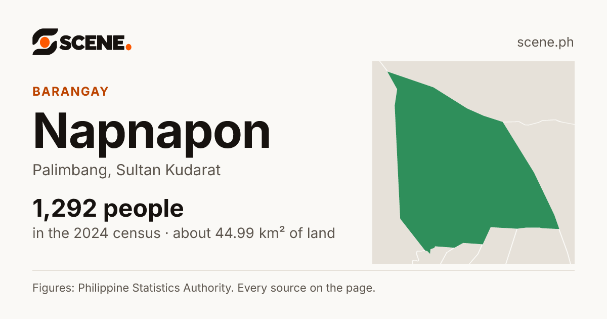 Napnapon, Palimbang, barangay: 1,292 people in the 2024 census