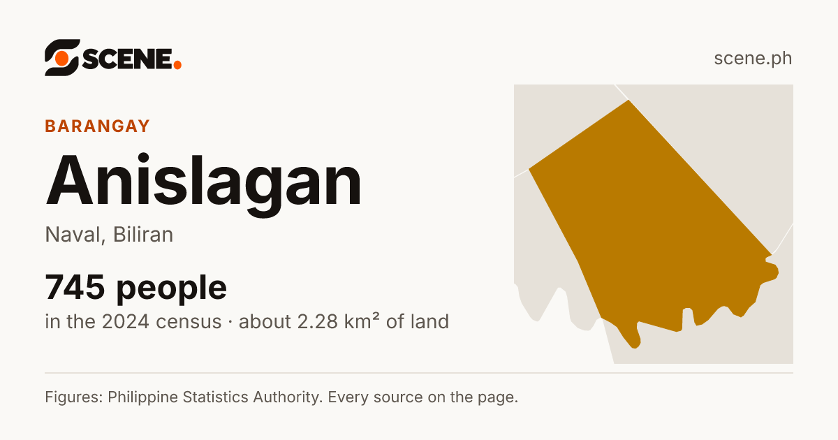Anislagan, Naval, barangay: 745 people in the 2024 census