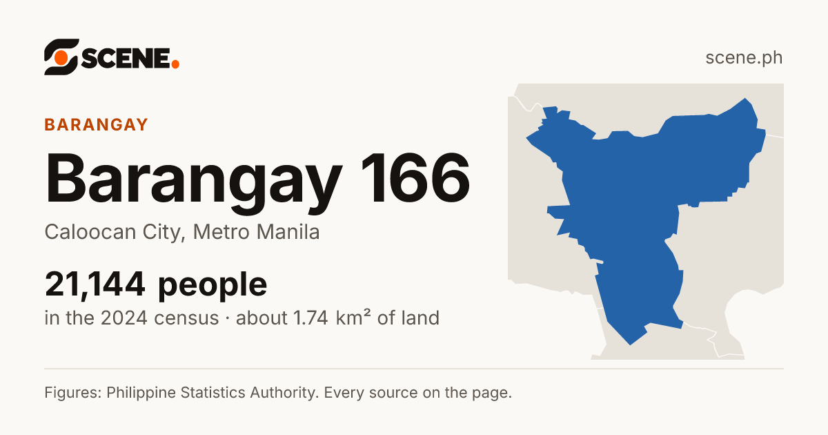 Barangay 166, Caloocan City, barangay: 21,144 people in the 2024 census