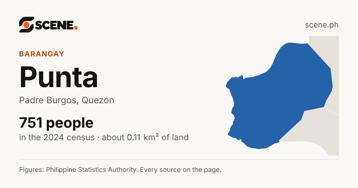 Punta, Padre Burgos, barangay: 751 people in the 2024 census