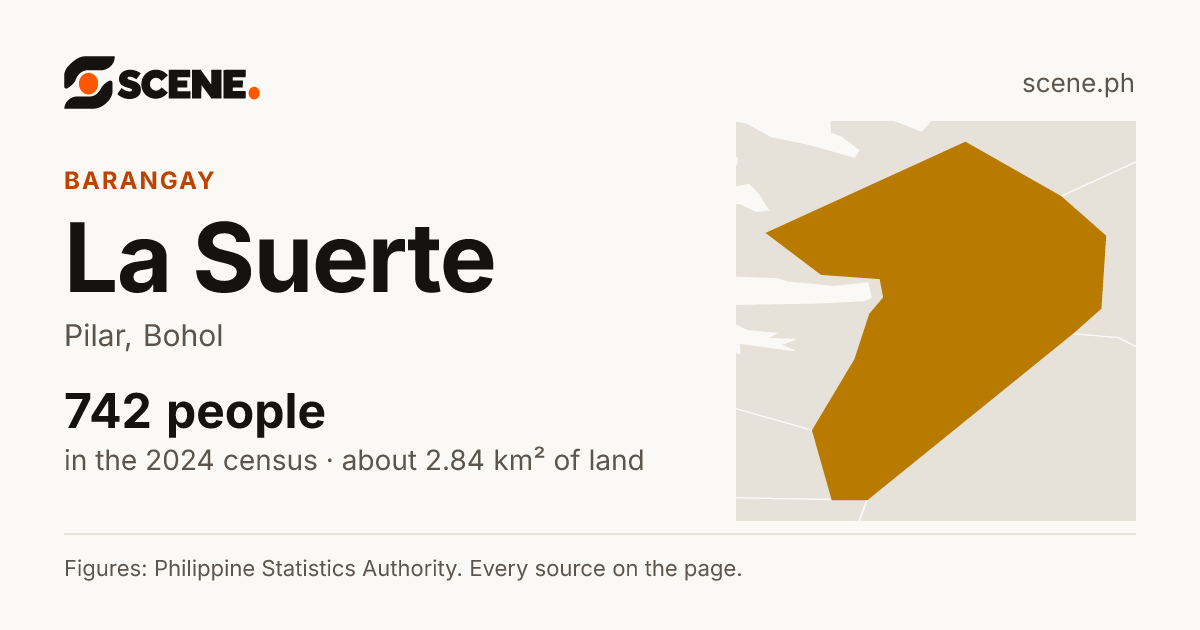 La Suerte, Pilar, barangay: 742 people in the 2024 census