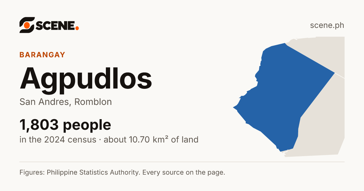 Agpudlos, San Andres, barangay: 1,803 people in the 2024 census