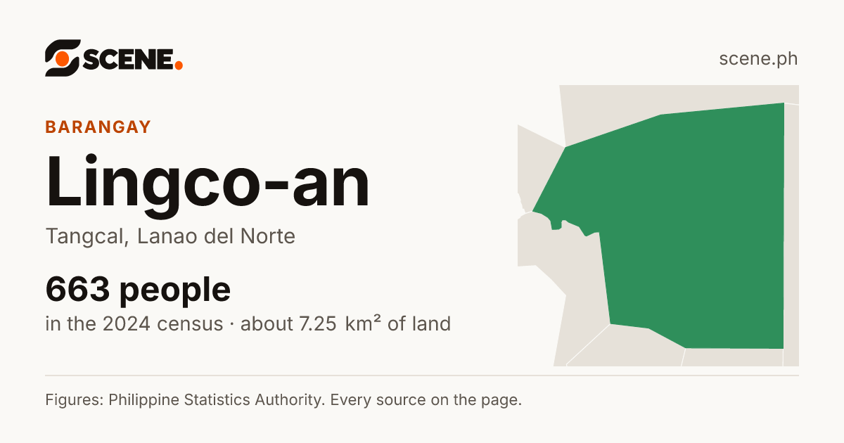 Lingco-an, Tangcal, barangay: 663 people in the 2024 census