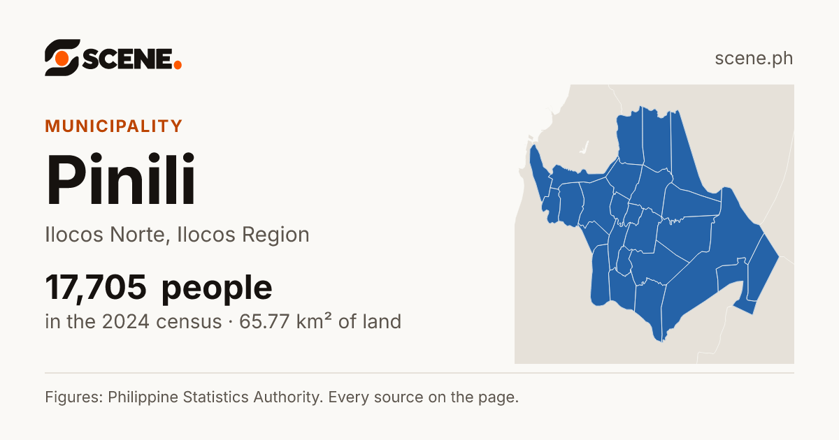 Pinili, Ilocos Norte, municipality: 17,705 people in the 2024 census