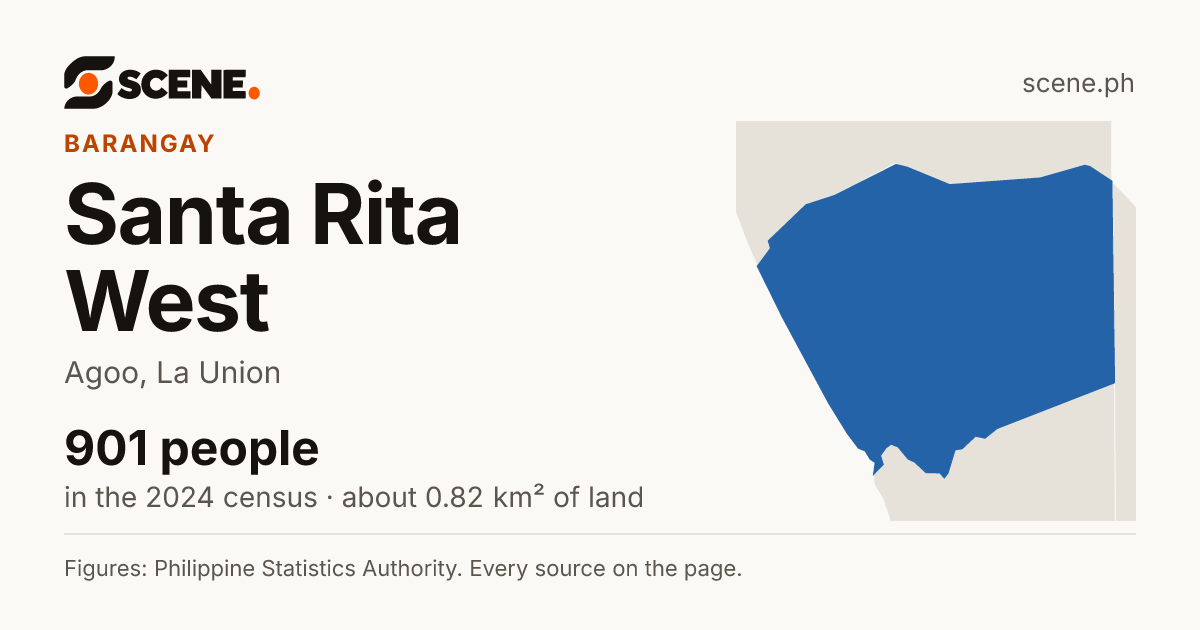 Santa Rita West, Agoo, barangay: 901 people in the 2024 census