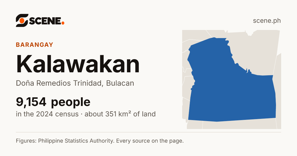 Kalawakan, Doña Remedios Trinidad, barangay: 9,154 people in the 2024 census