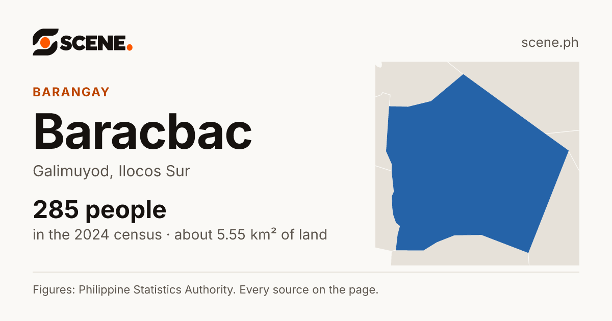 Baracbac, Galimuyod, barangay: 285 people in the 2024 census