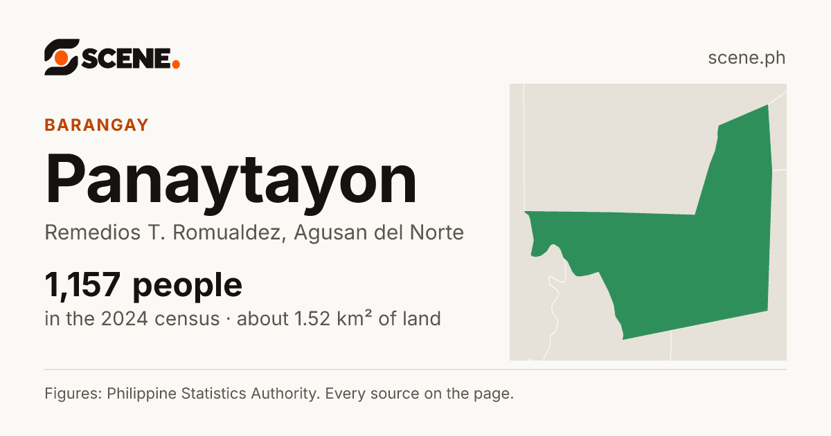 Panaytayon, Remedios T. Romualdez, barangay: 1,157 people in the 2024 census