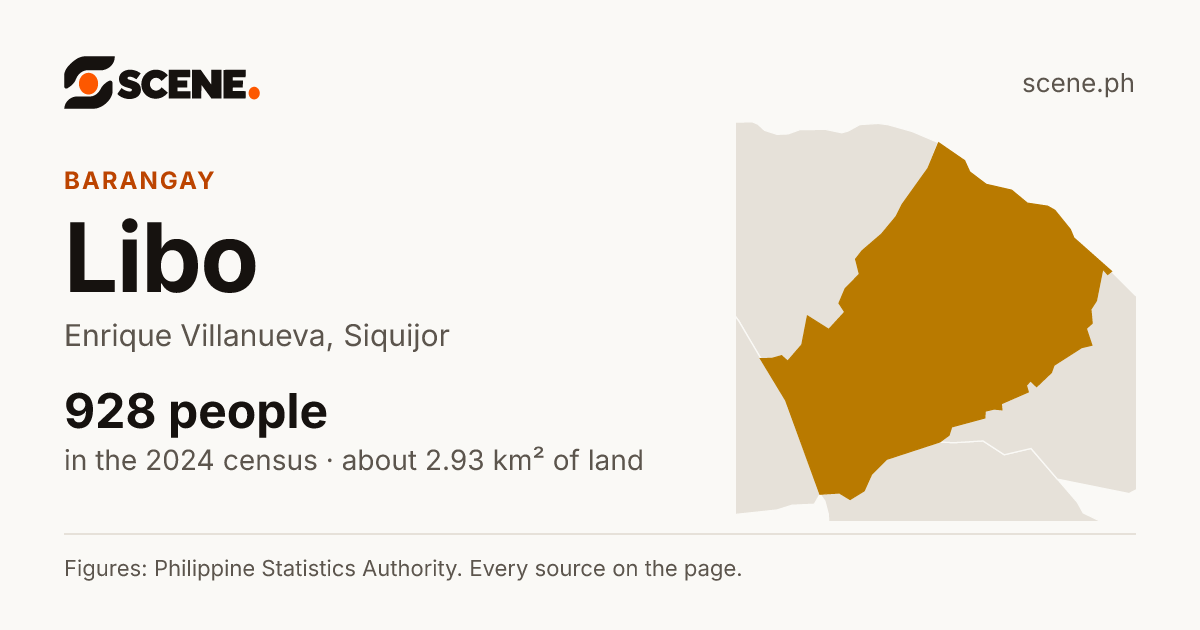 Libo, Enrique Villanueva, barangay: 928 people in the 2024 census