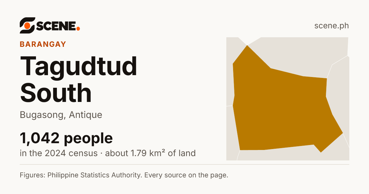 Tagudtud South, Bugasong, barangay: 1,042 people in the 2024 census
