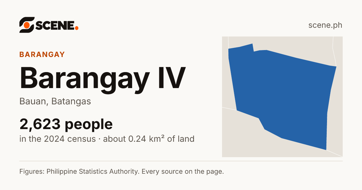 Barangay IV, Bauan, barangay: 2,623 people in the 2024 census