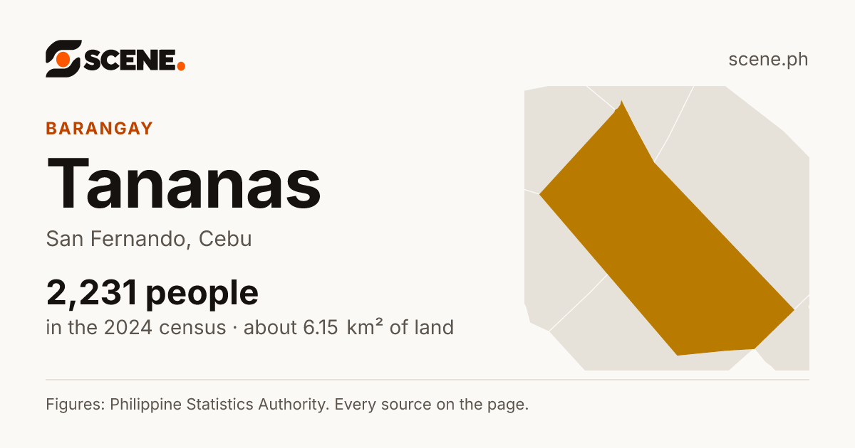 Tananas, San Fernando, barangay: 2,231 people in the 2024 census