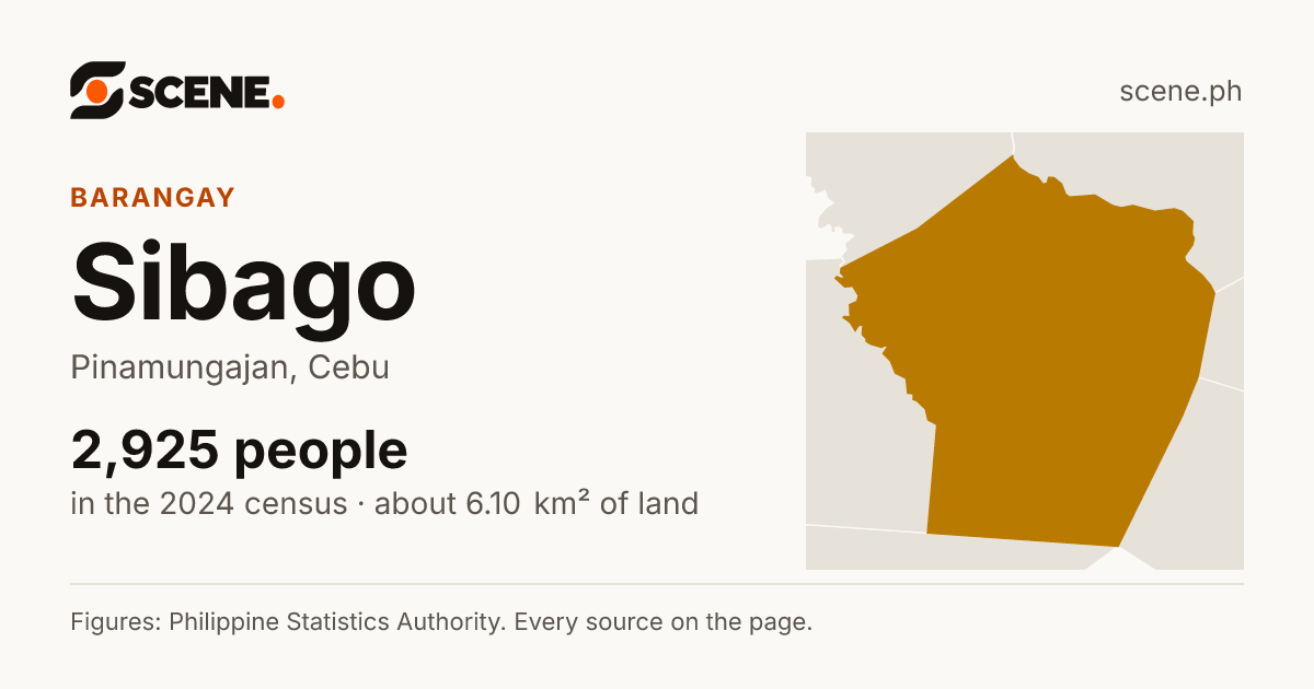 Sibago, Pinamungajan, barangay: 2,925 people in the 2024 census