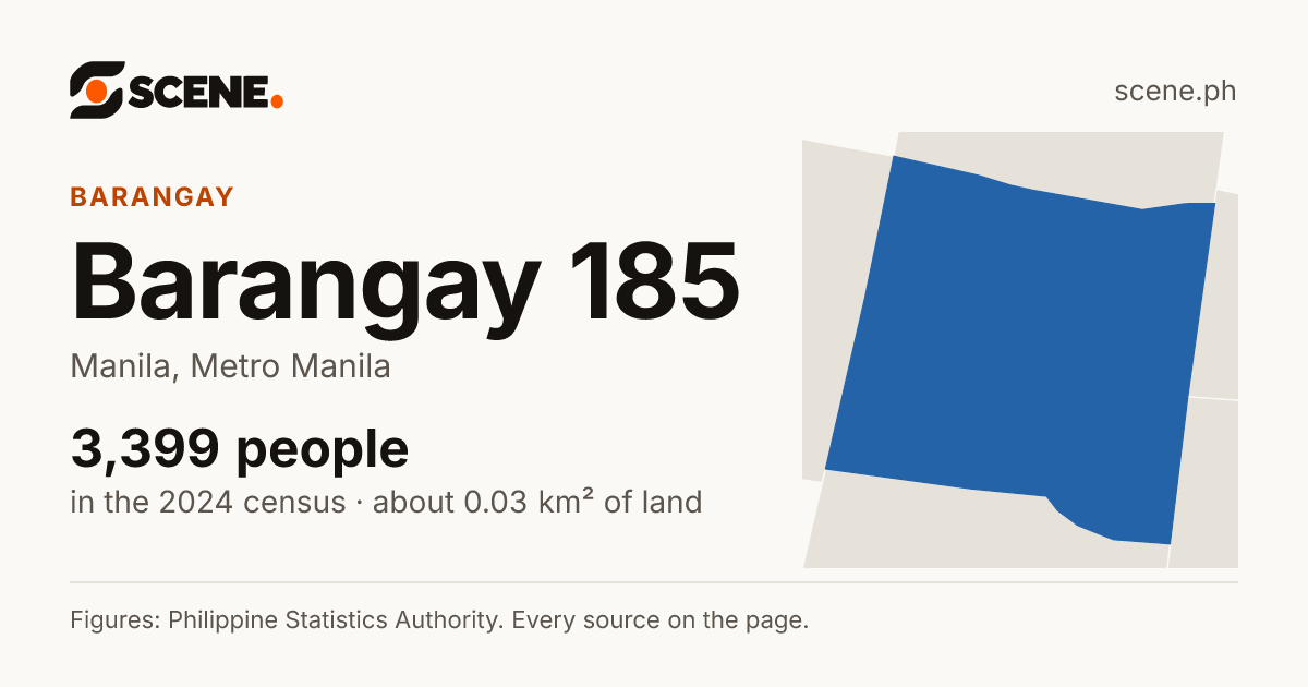 Barangay 185, Manila, barangay: 3,399 people in the 2024 census