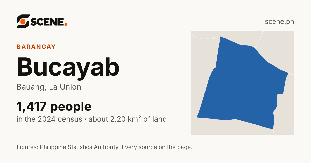 Bucayab, Bauang, barangay: 1,417 people in the 2024 census