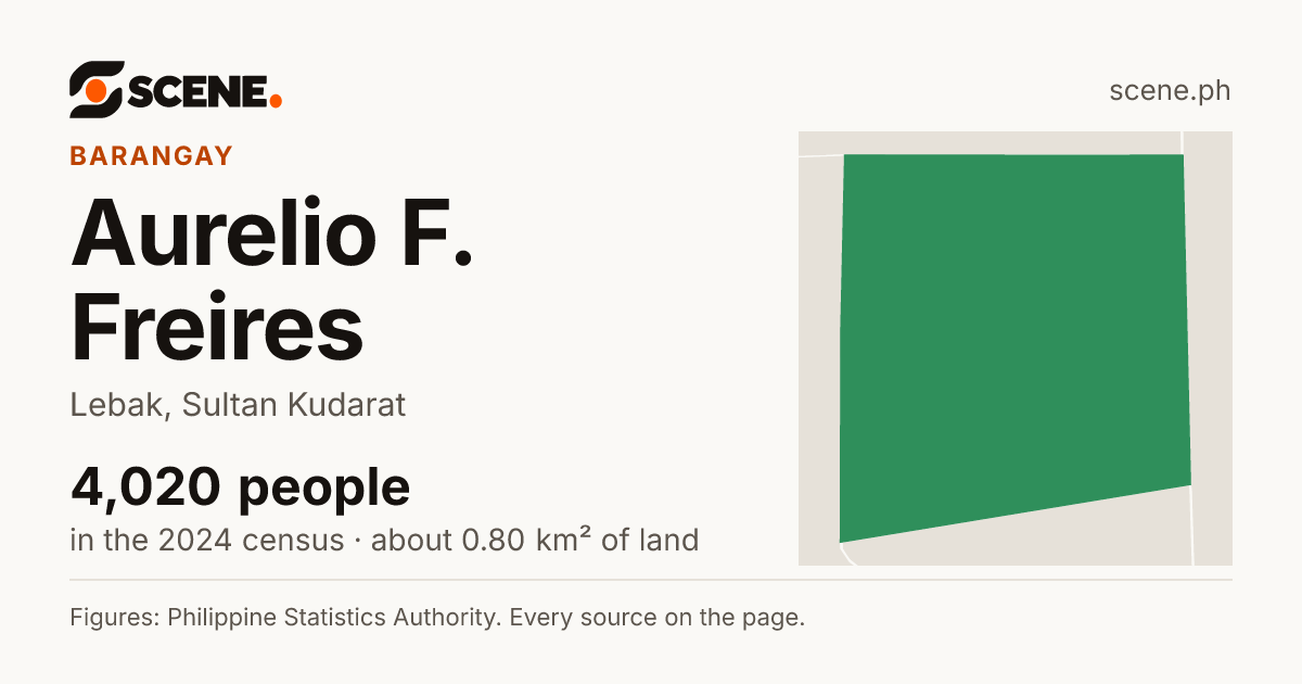 Aurelio F. Freires, Lebak, barangay: 4,020 people in the 2024 census