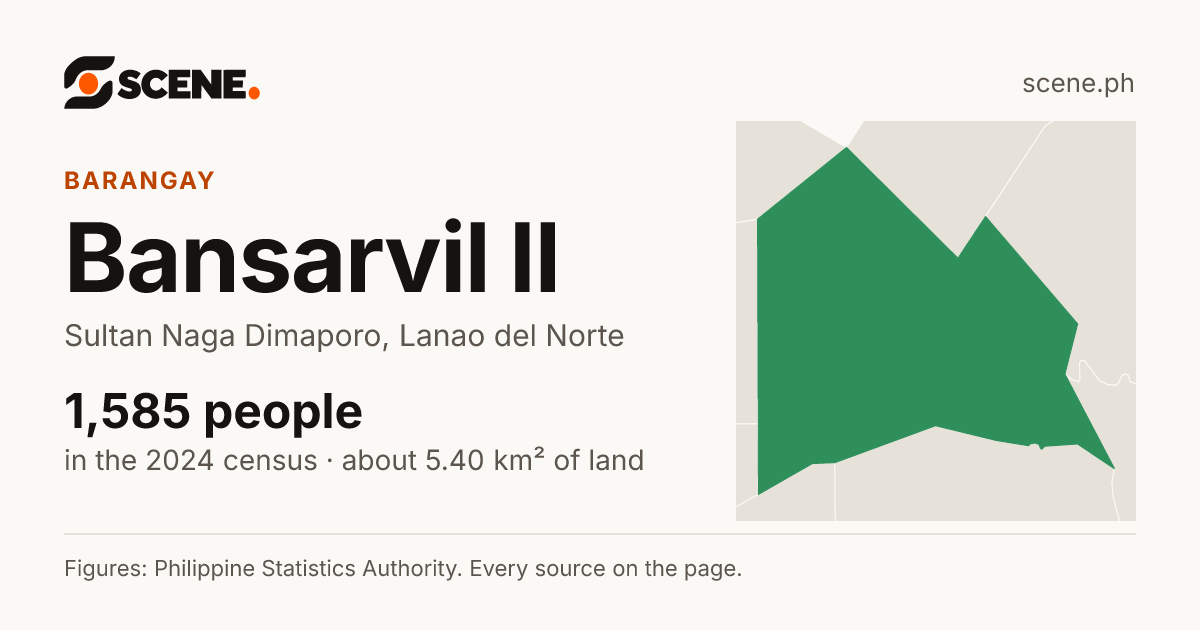 Bansarvil II, Sultan Naga Dimaporo, barangay: 1,585 people in the 2024 census