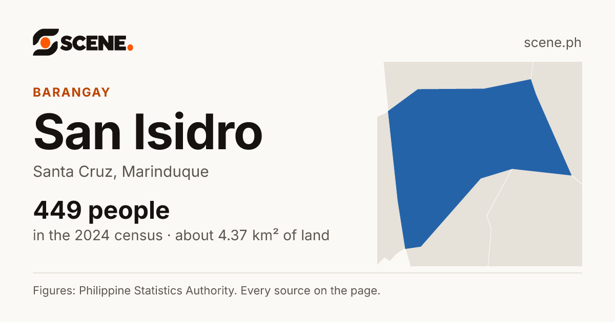 San Isidro, Santa Cruz, barangay: 449 people in the 2024 census