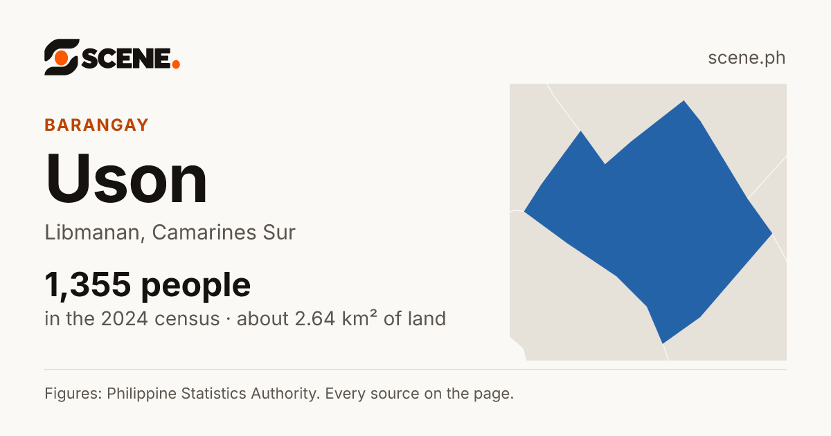 Uson, Libmanan, barangay: 1,355 people in the 2024 census