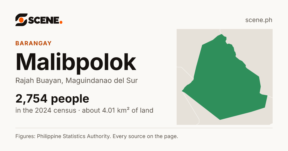 Malibpolok, Rajah Buayan, barangay: 2,754 people in the 2024 census