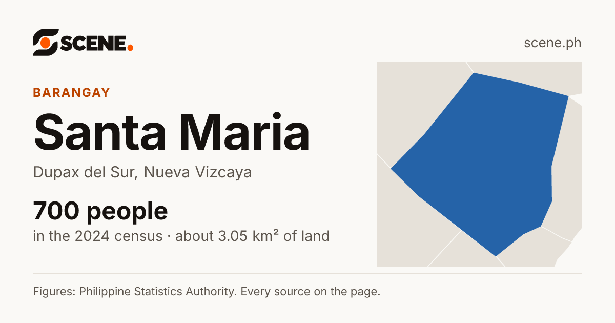 Santa Maria, Dupax del Sur, barangay: 700 people in the 2024 census