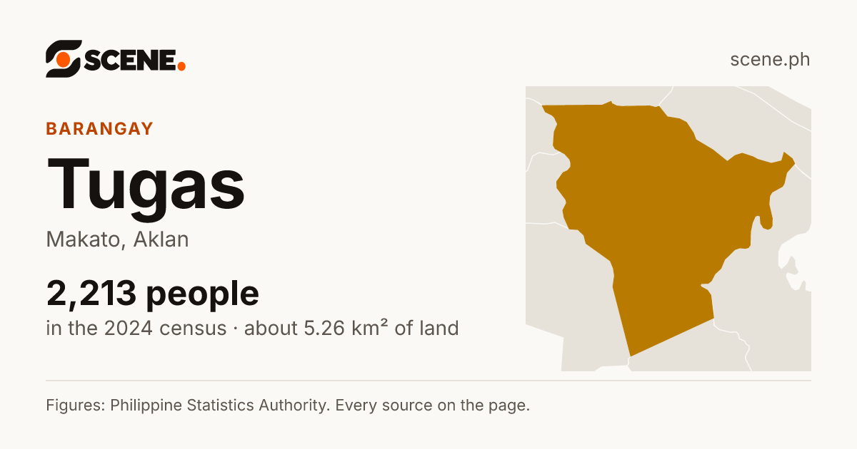 Tugas, Makato, barangay: 2,213 people in the 2024 census