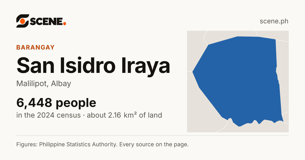 San Isidro Iraya, Malilipot, barangay: 6,448 people in the 2024 census