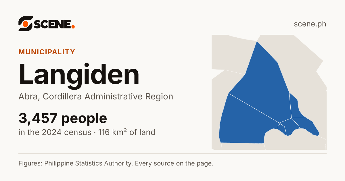 Langiden, Abra, municipality: 3,457 people in the 2024 census