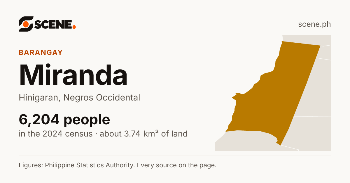 Miranda, Hinigaran, barangay: 6,204 people in the 2024 census