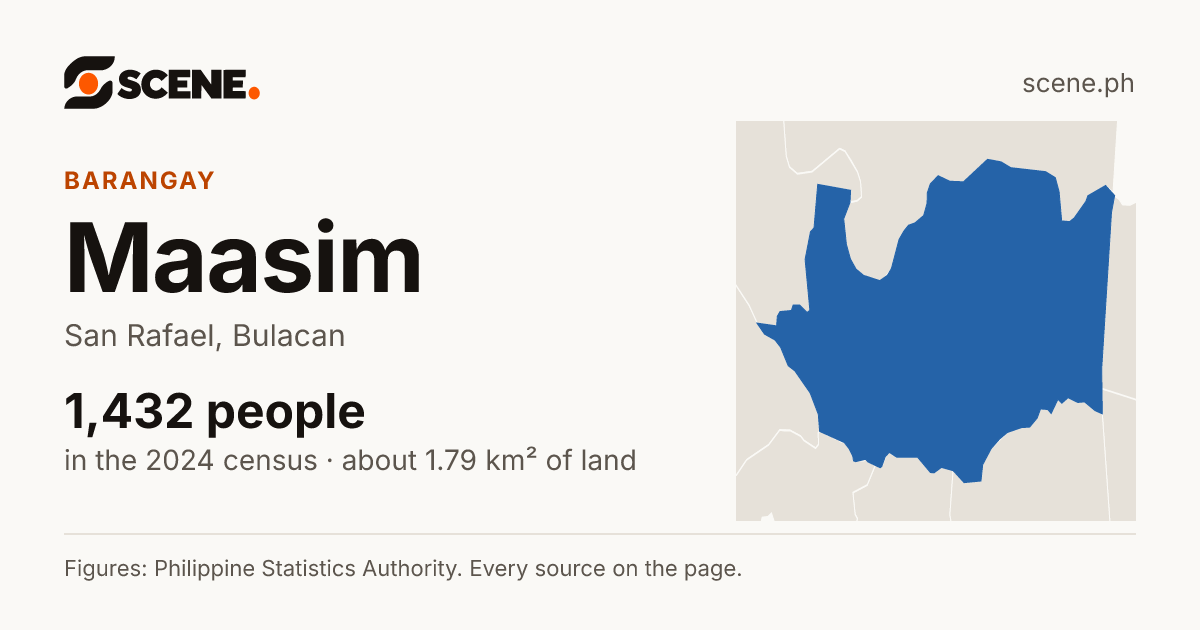 Maasim, San Rafael, barangay: 1,432 people in the 2024 census