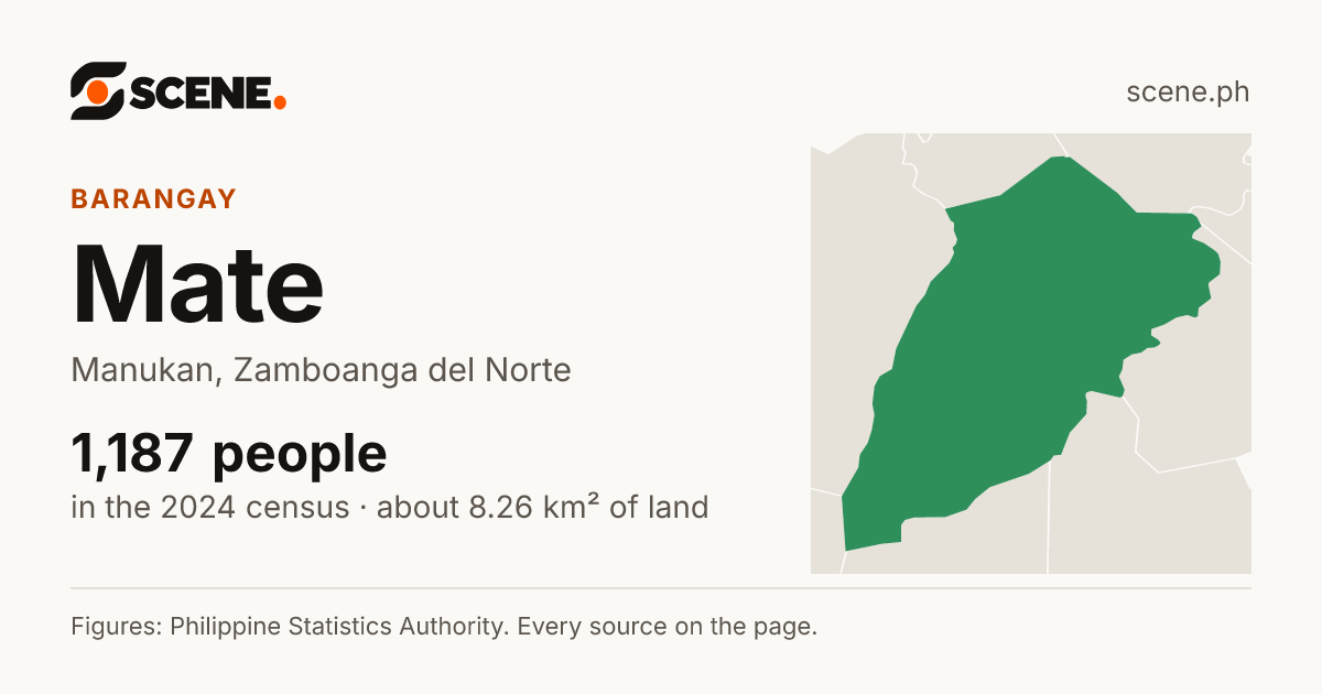 Mate, Manukan, barangay: 1,187 people in the 2024 census