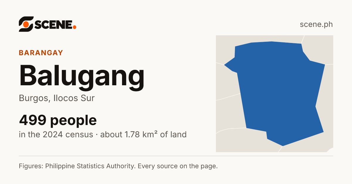 Balugang, Burgos, barangay: 499 people in the 2024 census