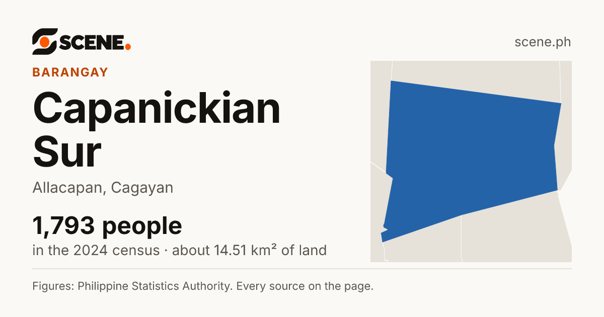 Capanickian Sur, Allacapan, barangay: 1,793 people in the 2024 census