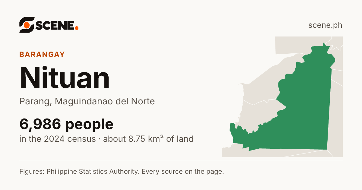 Nituan, Parang, barangay: 6,986 people in the 2024 census