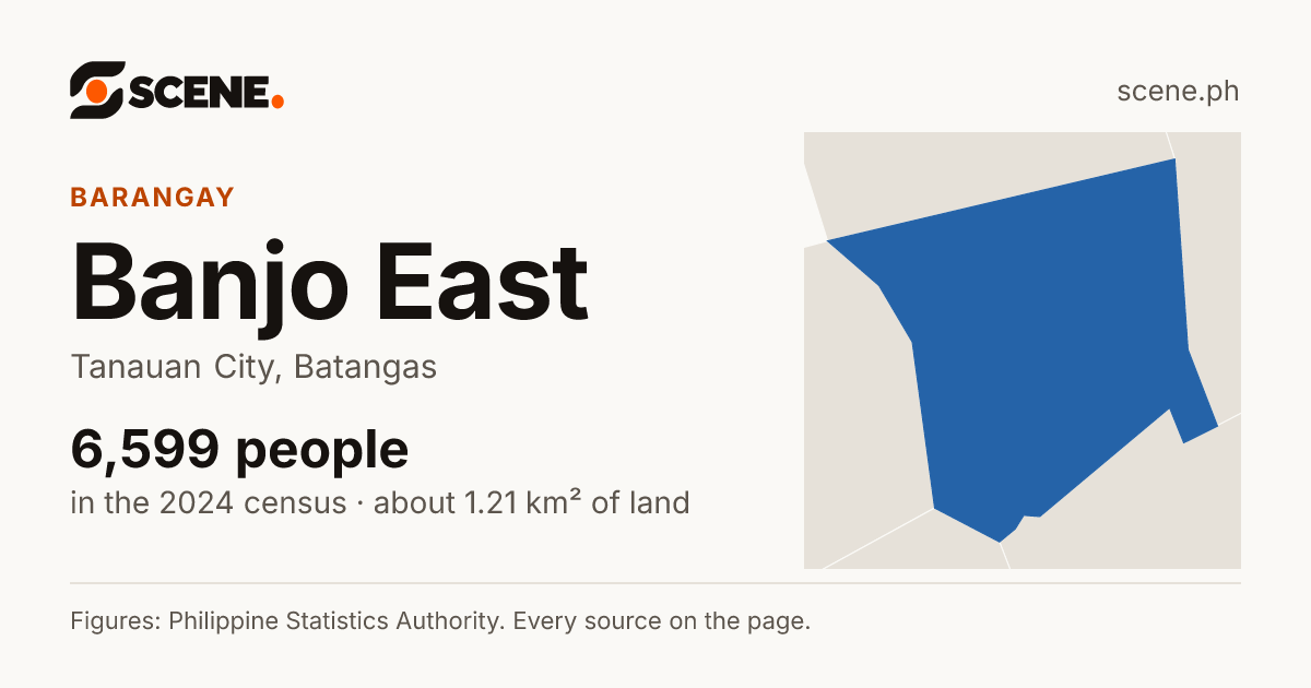 Banjo East, Tanauan City, barangay: 6,599 people in the 2024 census