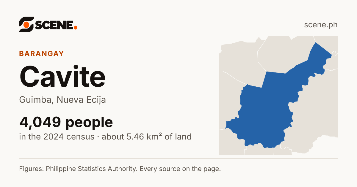 Cavite, Guimba, barangay: 4,049 people in the 2024 census