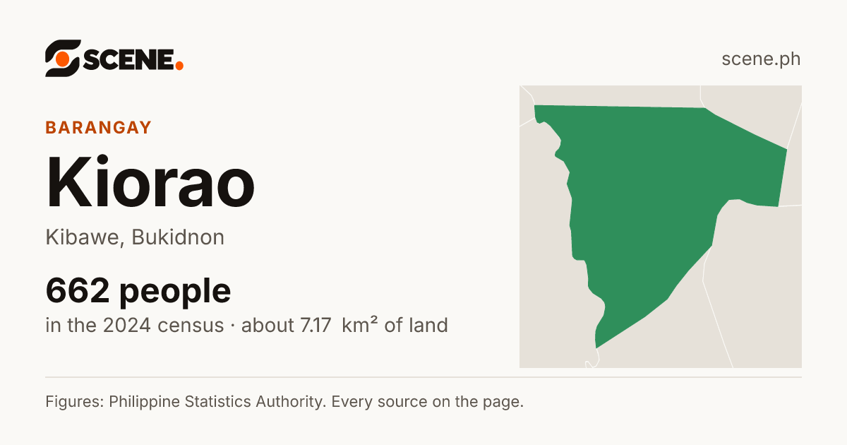 Kiorao, Kibawe, barangay: 662 people in the 2024 census