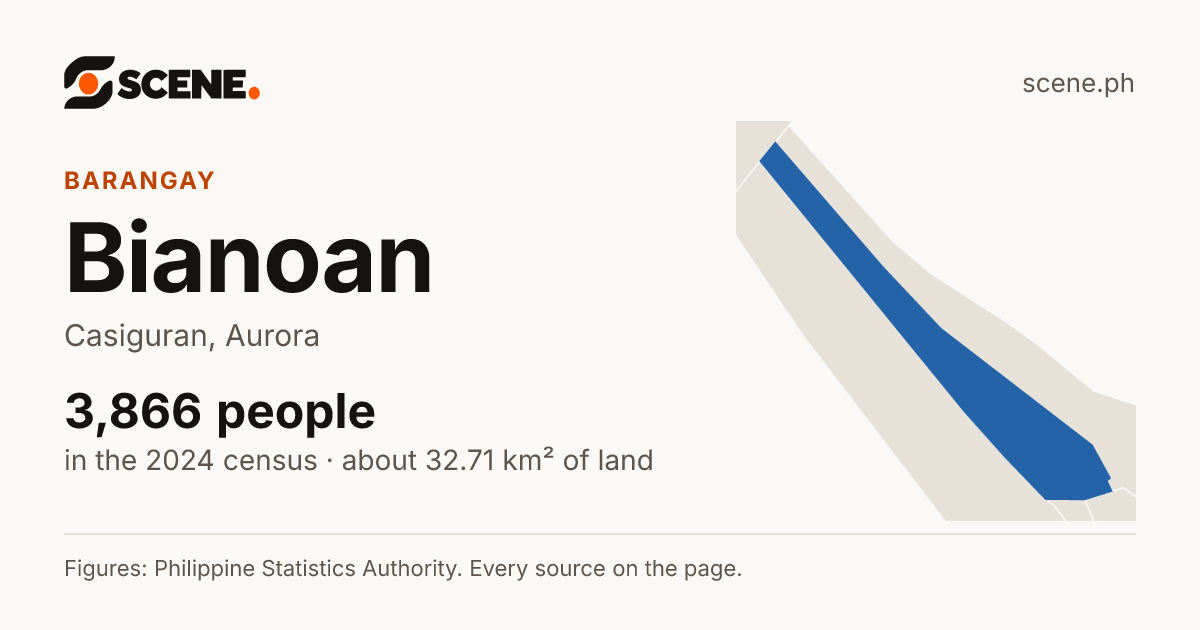 Bianoan, Casiguran, barangay: 3,866 people in the 2024 census