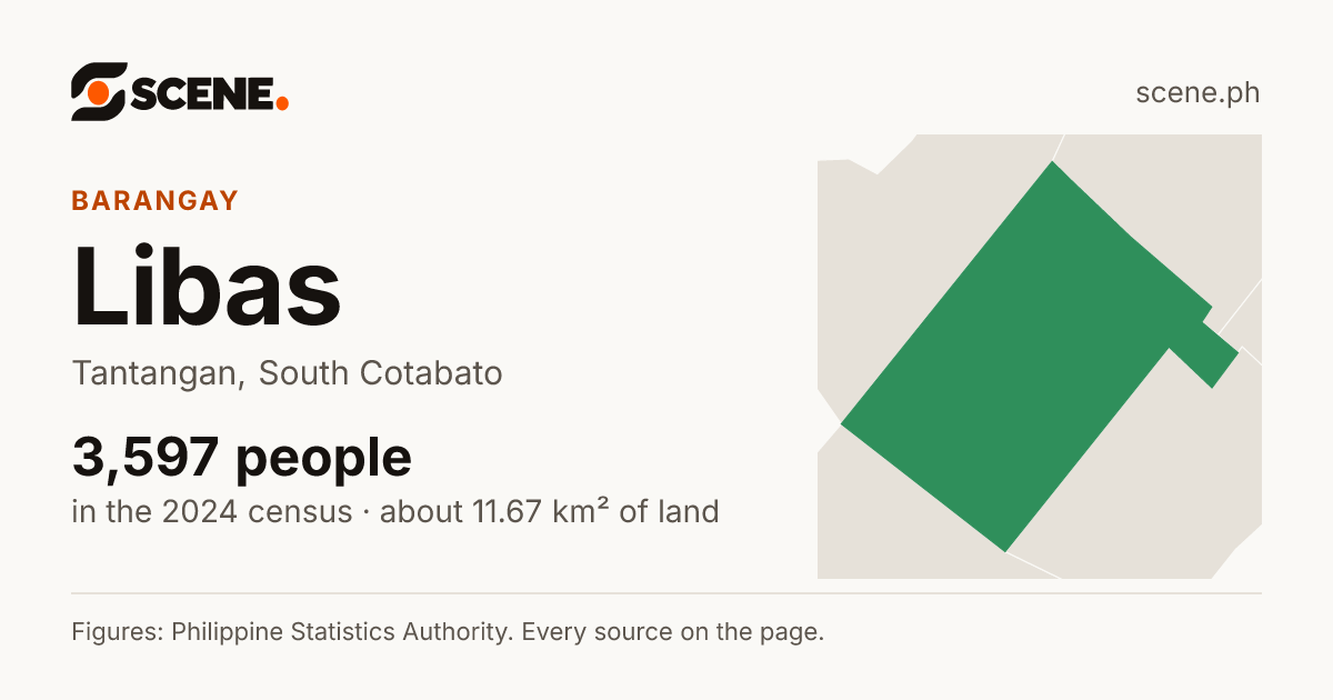 Libas, Tantangan, barangay: 3,597 people in the 2024 census