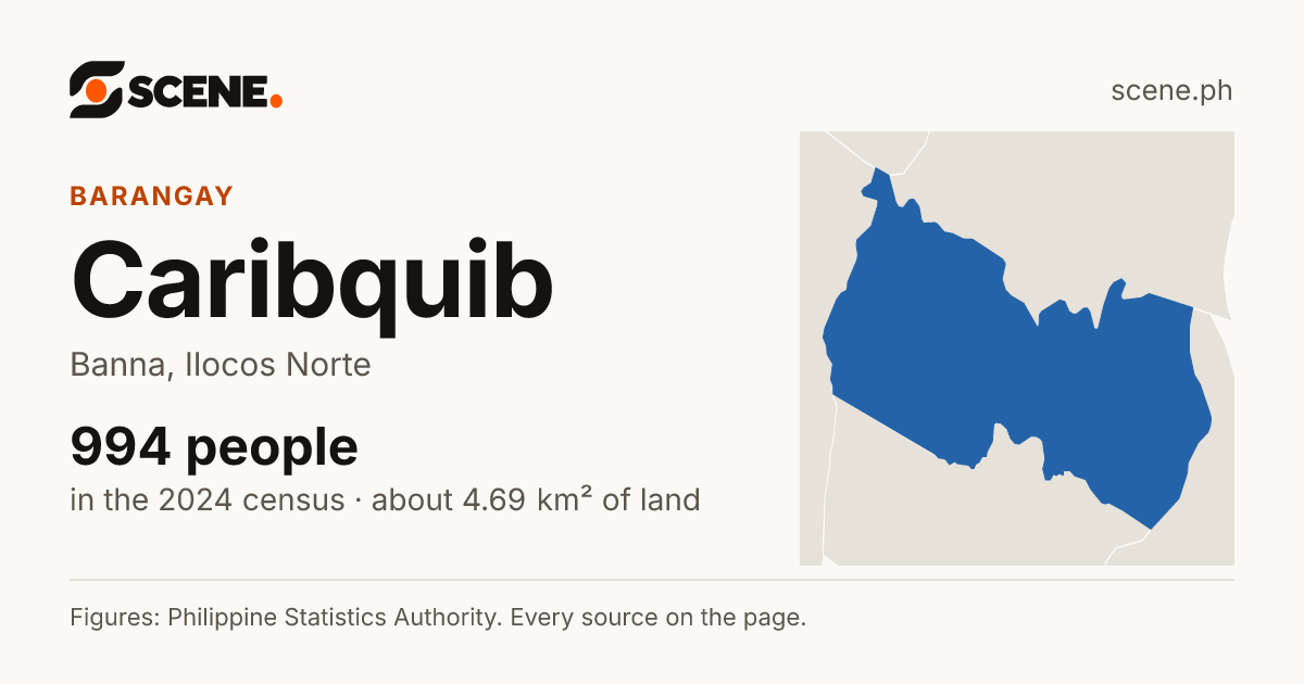 Caribquib, Banna, barangay: 994 people in the 2024 census
