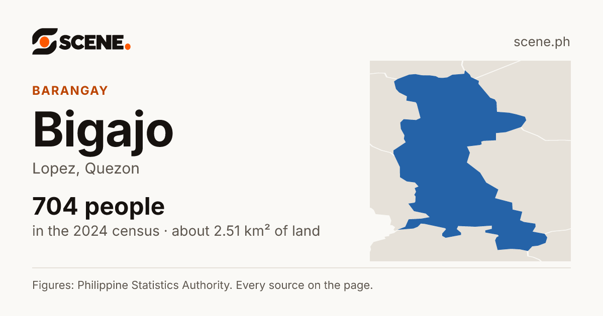 Bigajo, Lopez, barangay: 704 people in the 2024 census