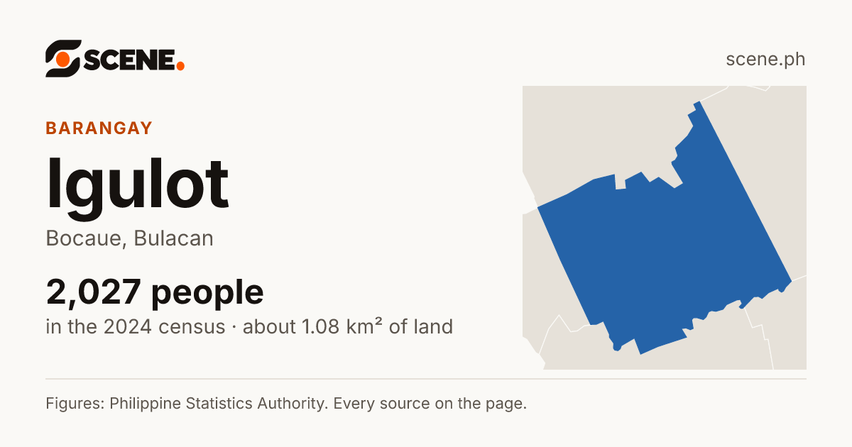 Igulot, Bocaue, barangay: 2,027 people in the 2024 census