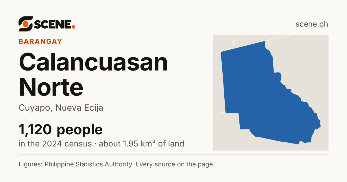 Calancuasan Norte, Cuyapo, barangay: 1,120 people in the 2024 census
